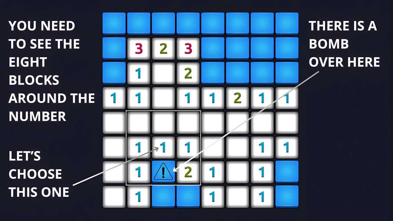 Minesweeper game logic guide grid featuring retro UI design, digital clock, and mine flags for PC puzzle enthusiasts.