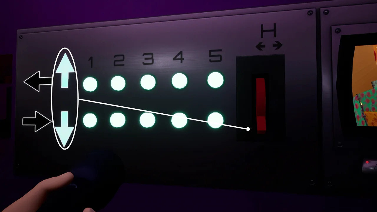 Game control panel: directional arrows, numbered selectors (1-5) with active lights, red vertical slider, diagonal interaction line. Player's hand.